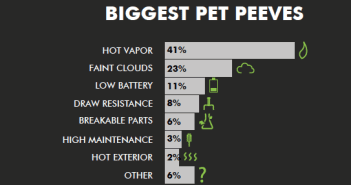 The Mysterious Habits of Vapers (Survey Data)