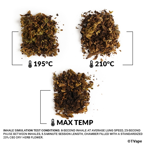 Arizer Solo 2 Max Herb Test. 3 results of herb vaporized at different temperatures.