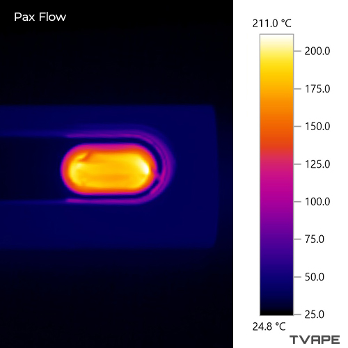 Accurate temperature readings of the Pax Flow chamber using thermal camera
