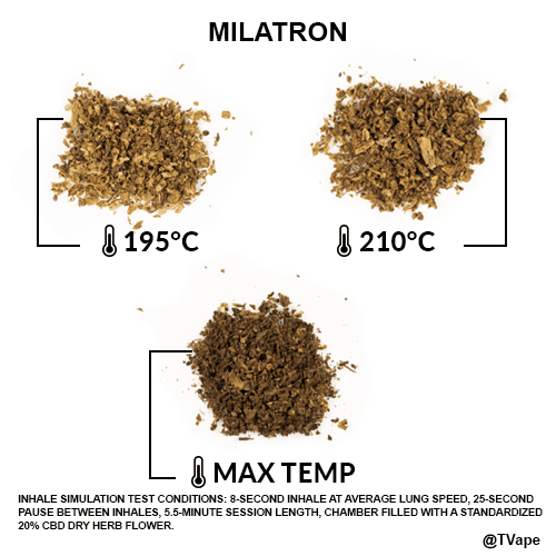 Tronian Milatron Herb test. 3 results of herb vaporized at different temperatures.