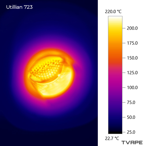 Accurate temperature readings of the Utillian 723 chamber using thermal camera