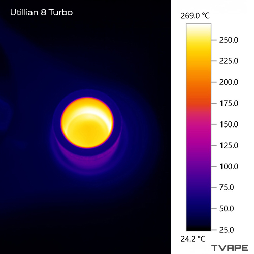 Utillian 8 Turbo close up image with a thermal camera of the heating chamber after a session on 270°C