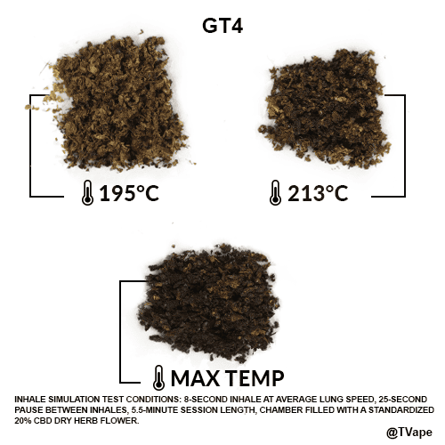 Zeus Arc GT4 Herb test. 3 results of herb vaporized at different temperatures.