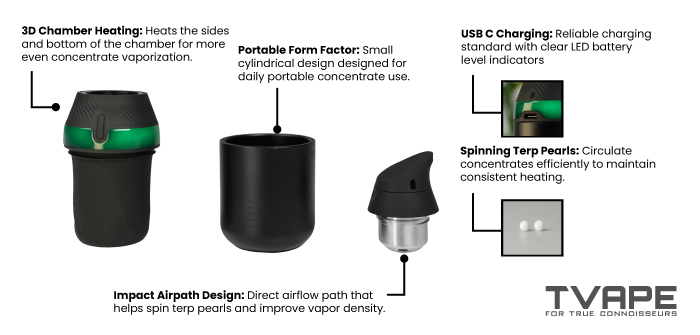 Prominent features of the Puffco Proxy Core dab pen
