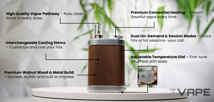 Tinymight 2 Convection Vaporizer - Key Prominent Feautres 