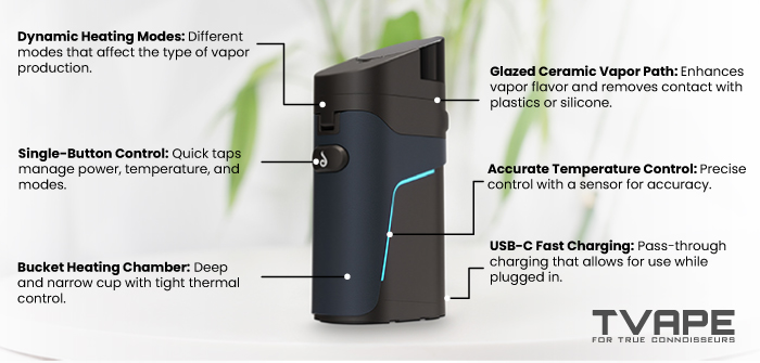 Dr Dabber Ghost 2 dab pen - prominent features