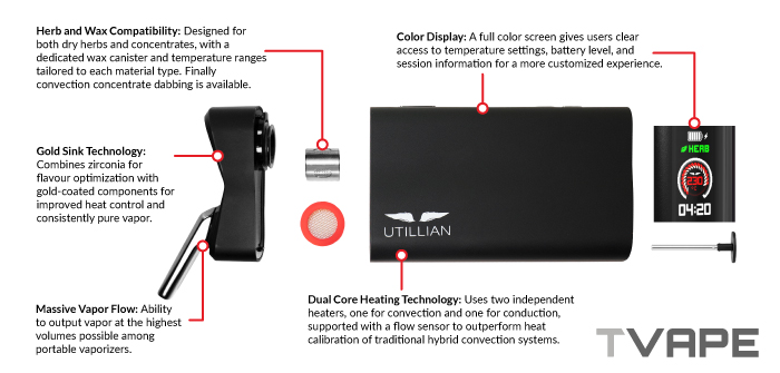 Utillian 850 vaporizer features diagram showing Gold Sink Technology, Dual Core Heating, full color display, and massive vapor flow